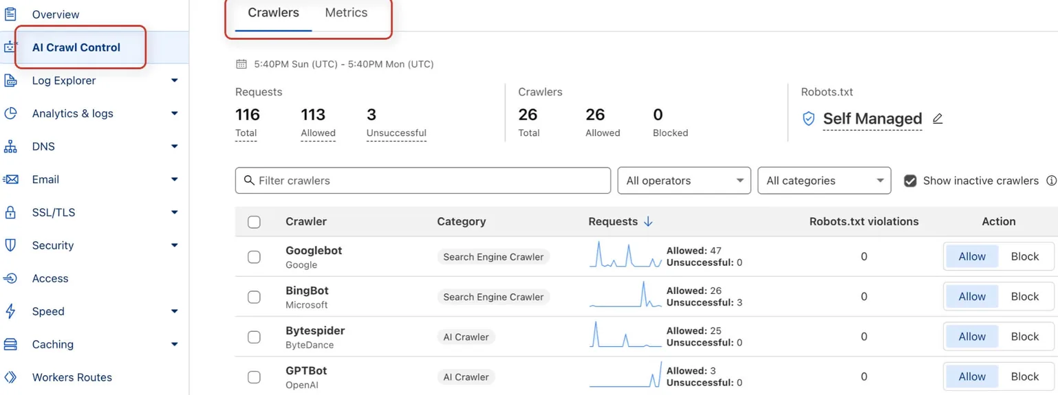 Funktion AI Crawl Control in Cloudflare