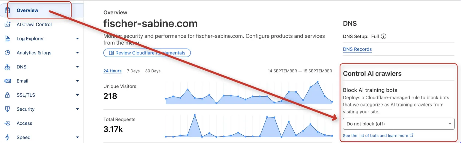 Cloudflare Block AI training bots Funktion